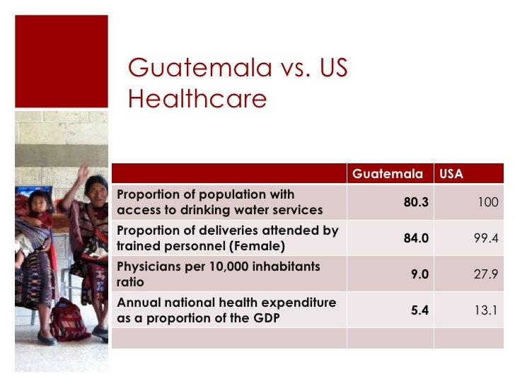 Health Care in Maya Guatemala Confronting Medical Pluralism in a Developing Country